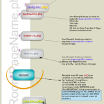 Does this Framework "work"? - modular PHP = dynamic CSS