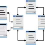 Database Table relationships.